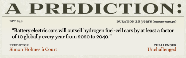 simonahac's tweet photo. @MLiebreich i still haven't found a challenger for this #longbet!

"battery electric cars will outsell hydrogen fuel-cell cars by at least a factor of 10 globally every year from 2020 to 2040."

maybe i should have said a factor of 50 or 100?

https://t.co/UgByyGkGRa #longbets https://t.co/RD1hgwvhuI