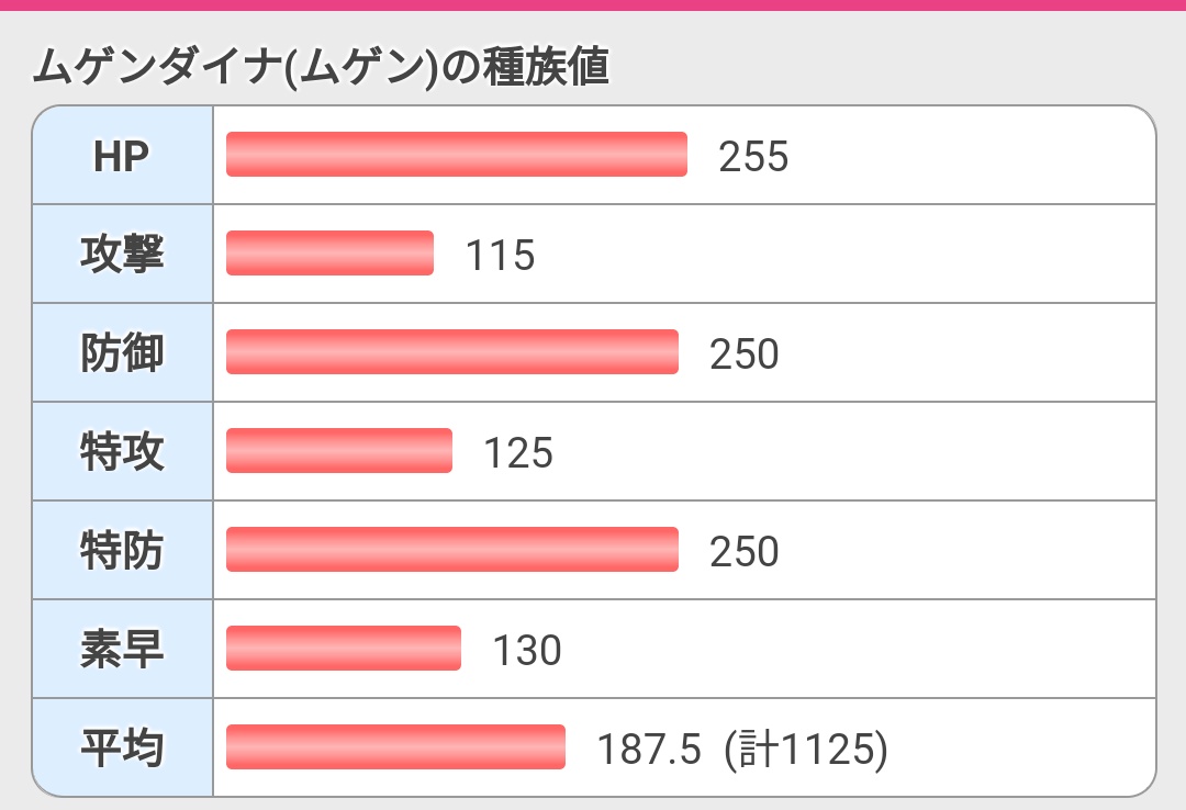 ムゲンダイナ 努力値振り方