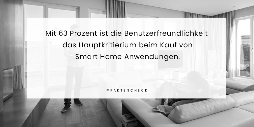Entscheidungsgrundlage Smart Home Anwendungen: Der Großteil achtet beim Kauf auf Nutzerfreundlichkeit. Danach folgen Kosten (45%), ein gutes Testergebnis, Datensicherheit &amp; -schutz, Kompatibilität und zuletzt Sprachsteuerung. #smartliving
Quelle: <a href="/Bitkom/">Bitkom</a>, Smart Home Studie 2020