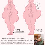 なぜ極端に太った人のお尻は重力や筋力に反して持ち上がっているのかという図説 Togetter なぜ極端に太った人のお尻は重力や筋力に反して持ち上がっているのかという図説 Togetter