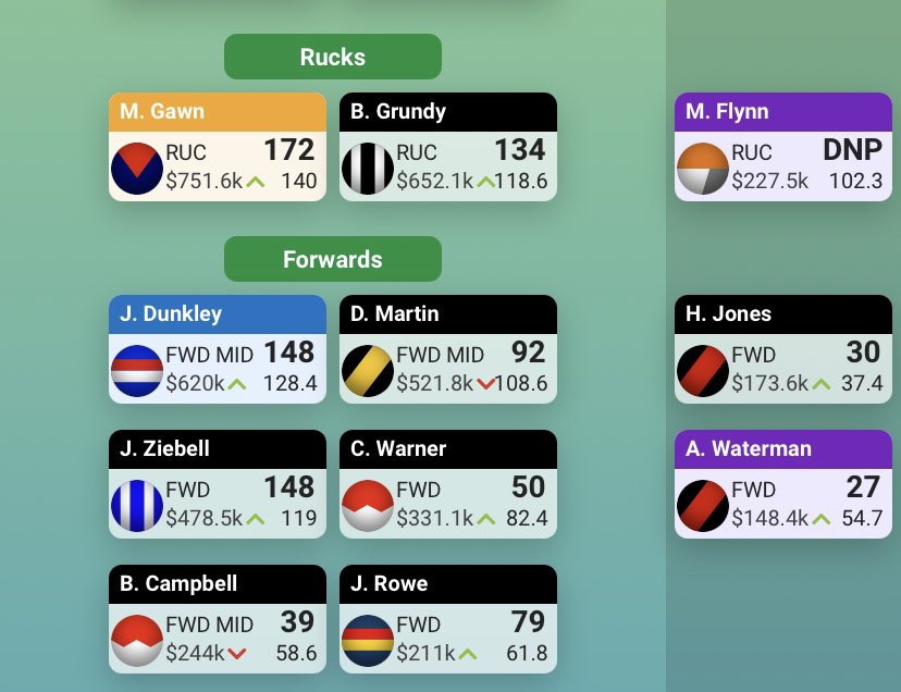 Possible option this week. I don’t have enough to to 1-up 1-down to anyone I want so thinking of banking the cash. Thoughts? <a href="/SuperCoachIQ/">SupercoachIQ</a> <a href="/FBDonkey/">FBDonkey</a> @CRIPPStoniteSC <a href="/ThePhantomSC/">The Phantom</a>