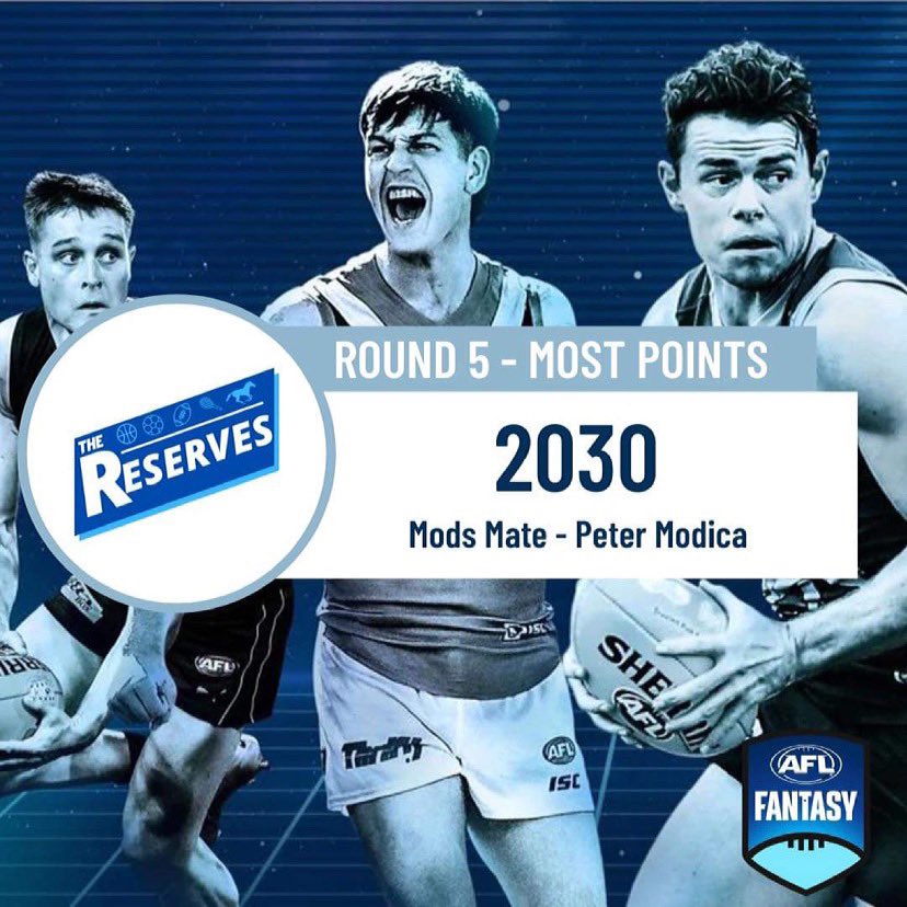 ReservesThe's tweet image. If you get yourself a mate like Peter he might let you ride along in the car he wins if he’s putting up numbers like this. Our Coach of the Week!