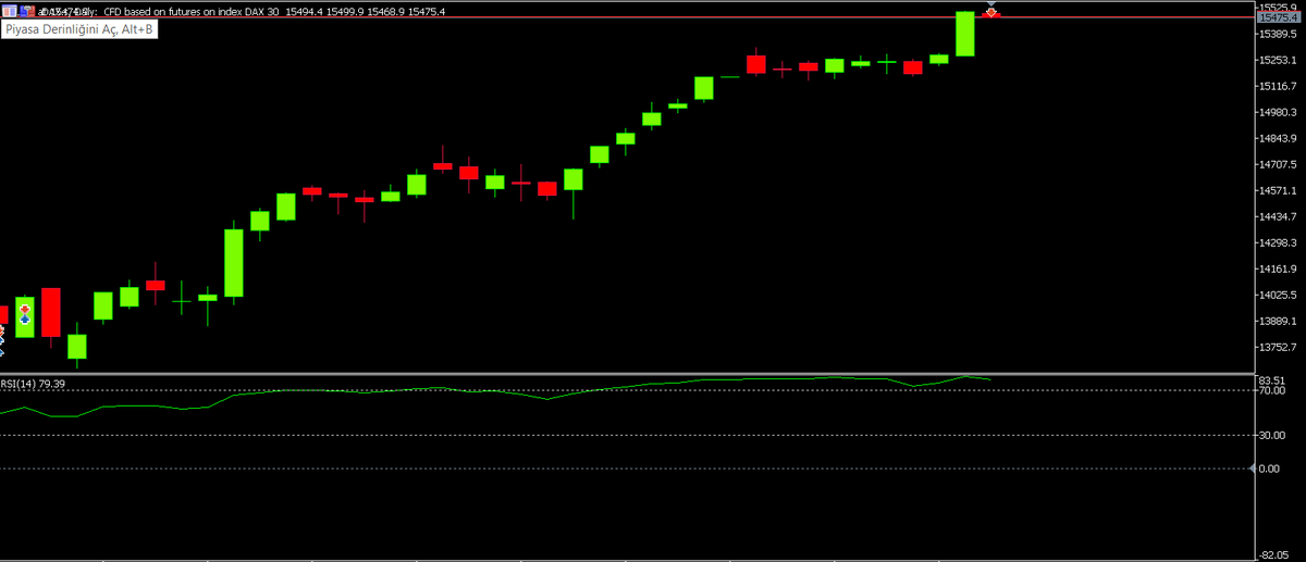 GENERALFOREX2's tweet image. DAX GÜÇLÜ SELL YAPABİLİRİZ ARKADAŞLAR @borsaistanbul  @ForeksTurkey  #dolar  #BtcTurk #Piyasa  #finanstwitter #forexsignal  #borsai̇stanbul