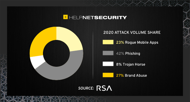 helpnetsecurity's tweet photo. Payment transaction volume using 3-D Secure protocol grows globally - https://t.co/tYSerfrfSp - @RSAsecurity @armennajarian #cybersecurity #security #infosecurity #itsecurity #CISO #cybersecuritynews #securitynews https://t.co/eczTltfS5Q