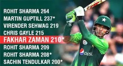 MrSaeedLashari's tweet photo. @FakharZamanLive Ab form main hai #T20 mein in ki janib se ek #Behtreen innings dekhni ko mil skti hai is lye #AGR wo #Opening krtay hain to shayid ziyada behtr option hoga.
Jisay in hony #2k18 mein #Zimbabwe #tour pe #ODI mein ek #shandaar innings khelee the...
#PakvsZim #PCB https://t.co/DsmmATeHiS