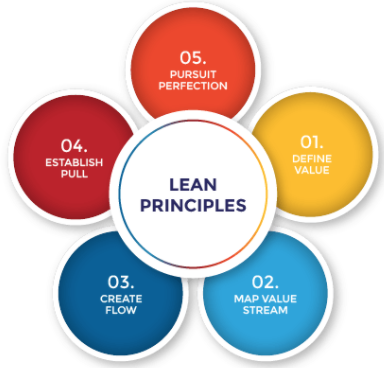 Nueva formación y certificación LEAN.

Todos los trainers son certificados oficiales, con experiencia en diferentes sectores.

#lean #europeanscrum