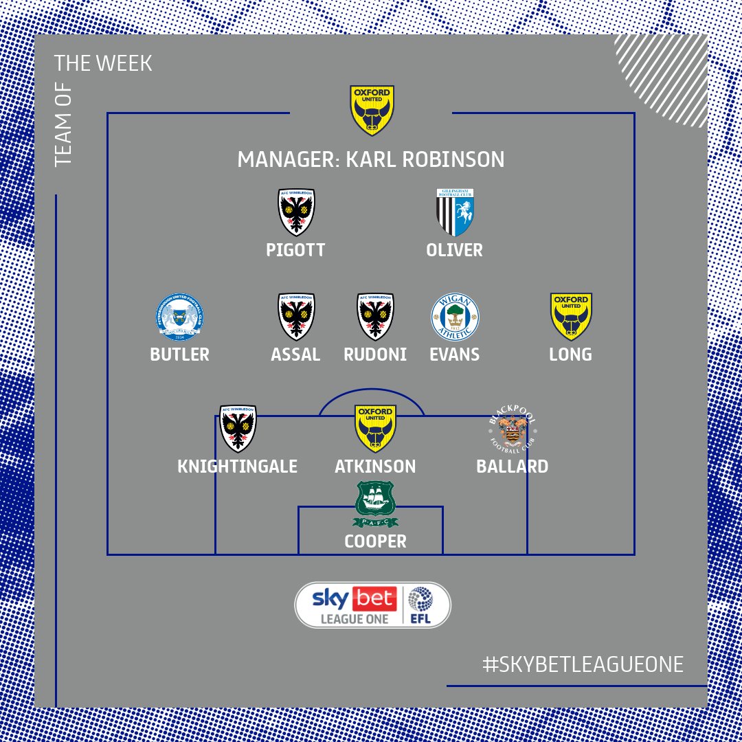 ⏰ It's #SkyBetLeagueOne Team of the Week time!

#EFL | <a href="/WhoScored/">WhoScored</a>