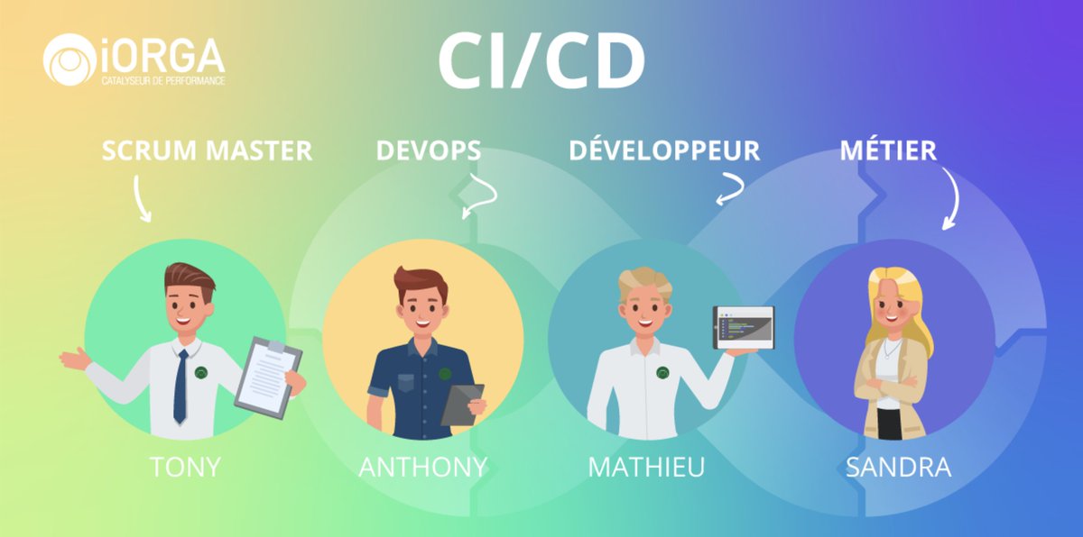 iORGA_GROUP's tweet image. Devinez ce que Sandra, Mathieu, Tony et Anthony pourraient faire ensemble ? 🤔
Un tournoi de pétanque 🏆 ... 
Une recette de cuisine 👨‍🍳 ... un projet CI/CD 💻 ?
Vous avez trouvé ? Nous vous invitons à suivre ces prochains jours leurs aventures tout au long d'un projet iORGA GROUP