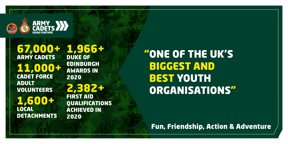 JOIN ONE OF THE UK'S BIGGEST AND BEST YOUTH ORGANISATIONS: armycadets.com
#mondaymotivation #armycadets #armycadetsuk #armycadetforce #cadets #volunteering #youth #competence #skills #goingfurther