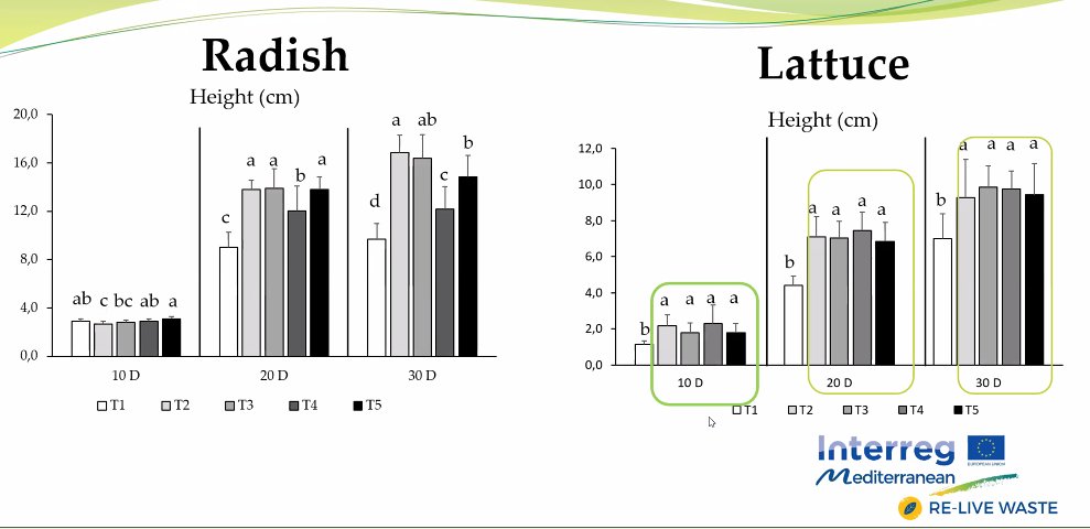 Re-Live Waste tweet media