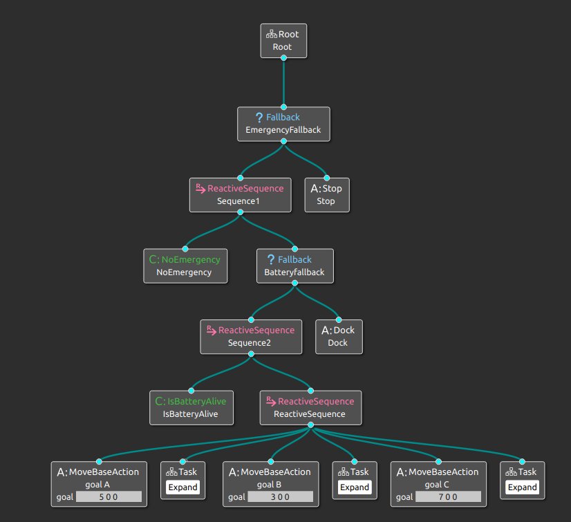 TechnoYantra's tweet image. In this post we have Behavior trees cpp library written by the great @facontidavide integrated with ROS and visualization using Groot.
#robotics #ros #behaviortrees #navigation #robot #gazebo