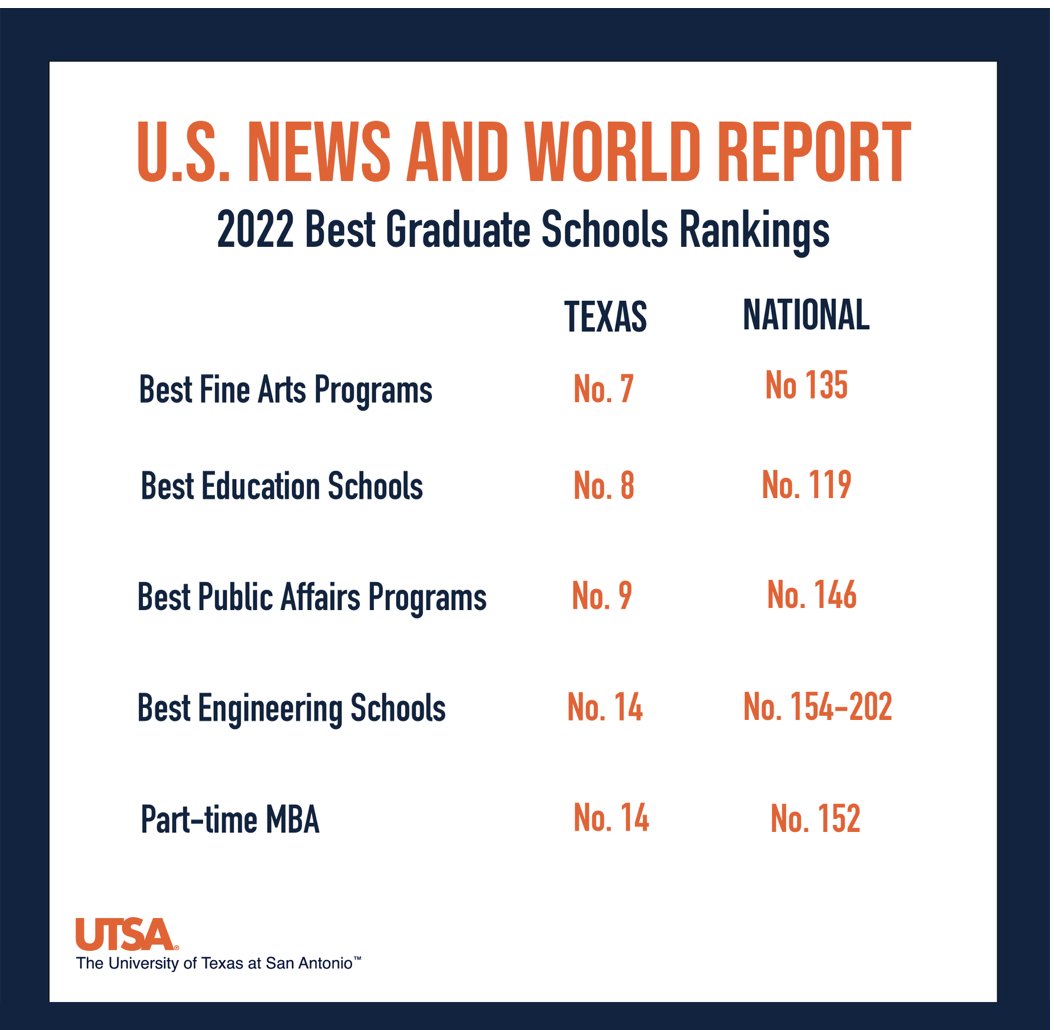 Utsa Academic Calendar 2022 Fall - May Calendar 2022