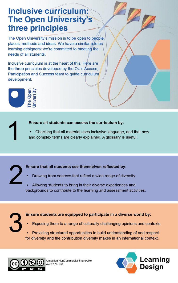 Part of our role in the Learning Design team is to advise our module teams on how they can design learning that's truly inclusive. focused. We use three essential principles to guide us.
