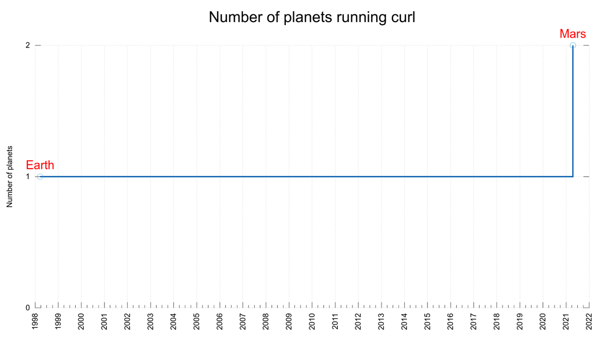You knew it would come:
