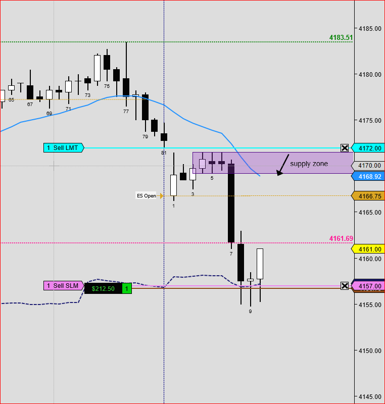 PriceactionR's tweet photo. so far so good. printing money SP 500 5m futures chart with the right entry and targets. Bought 1 emini contract as bears start to cover their short contracts. buying into strength pullback- Learn priceaction at https://t.co/j4WvpW5pUC #MondayMotivation  #money 
#traderoom @money https://t.co/BtdNbgiyIW