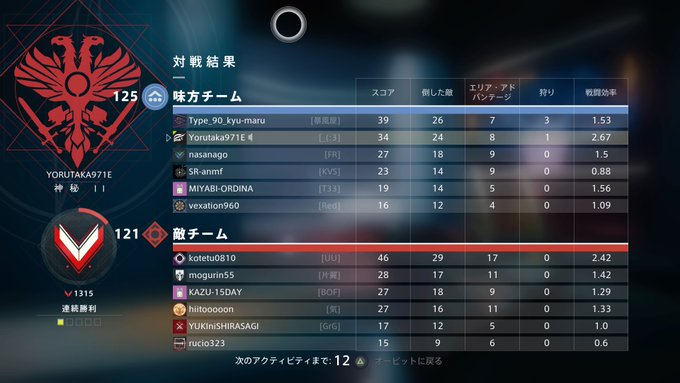 夜鷹さん の最近のツイート 14 Whotwi グラフィカルtwitter分析