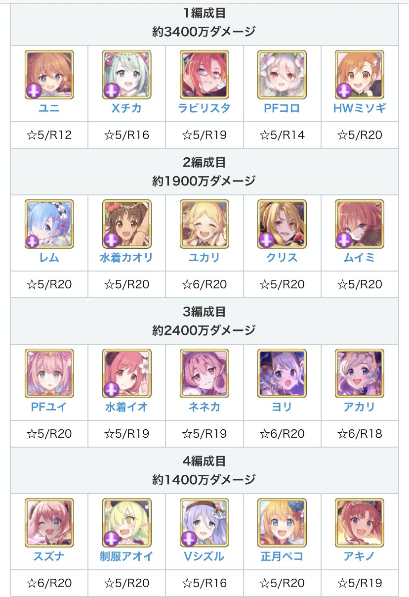 プリコネr攻略班 Appmedia Na Twitteru ダンジョンex4修正後初日は16凸でクリア まだまだ詰めれそうな部分はあるので 明日以降も引き続き更新していきます プリコネr T Co Muvyssfqzr T Co 8dhvv9rmjq Twitter