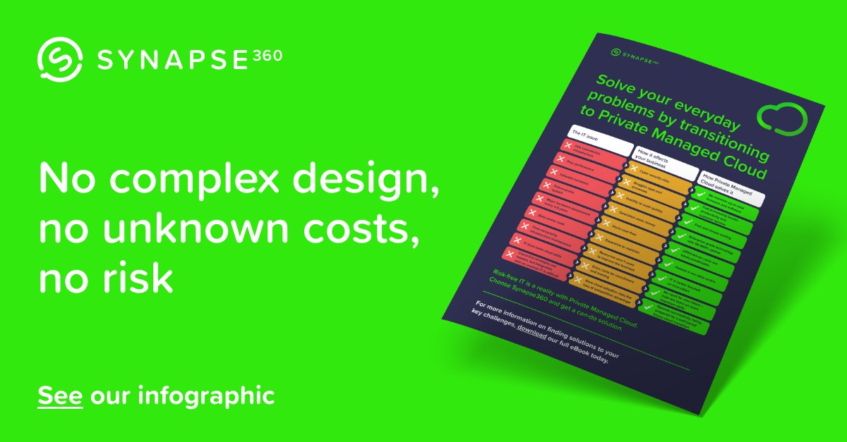 Synapse360 tweet media