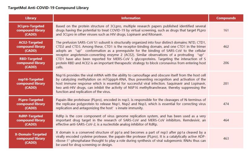 #inhibitors #drugdiscovery TargetMol performed a Swiss-Model Homology Modelling process to generate reliable protein models or 3D protein structures of Spike-RBD, ACE2, Mpro (3CLpro), PLpro, nsp16, X domain, and RdRp (nsp12). #SARS_CoV_2 lnkd.in/g-7Rfda #Smallmolecules