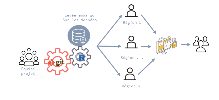 thinkR_fr's tweet photo. #rstats - New article: Presentation of our guide for a collaborative publication process, between dev and edito around git and #rstats.
👉 blog post: https://t.co/4JRjfhxJZn
📔Guide in French🇫🇷: https://t.co/TDvdIOISv2 https://t.co/80zW8njP3m