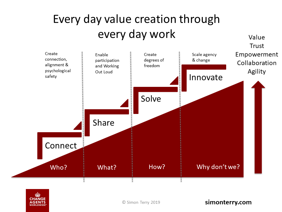 IntraTeam_DK's tweet photo. #IntraTeamNews 15:
- 10 Best Intranets of 2021
- The Rise and Fall of Microsoft Search
- Yammer for Continuous Improvement
- Remote Working Will Not Be the New Work Model
- Successes and Failures of the Remote Workplace
@KaraAnn @IntranetFocus @simongterry
https://t.co/OgdeKMpv3O https://t.co/1Qv8c6P5P2