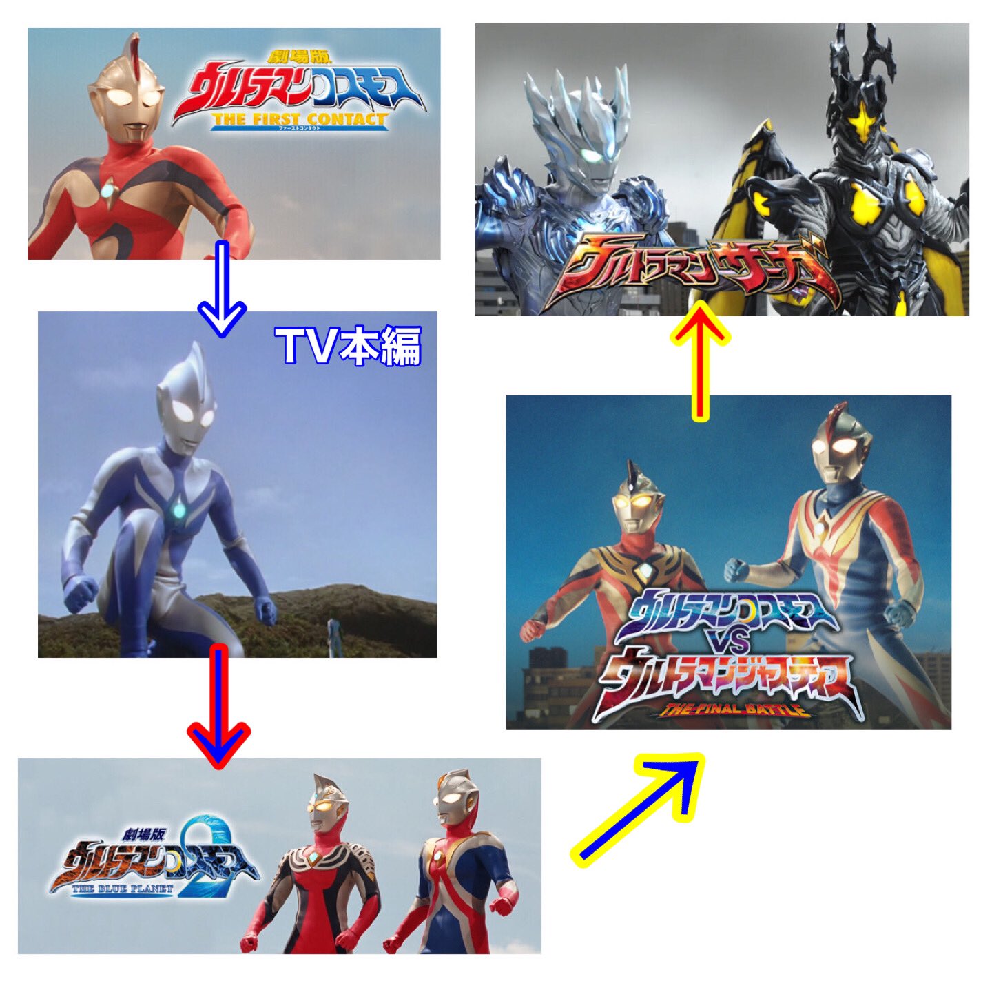 ライスオメガ まだウルトラマンコスモスを見てない人いたらこの順番で見て欲しい T Co Adgxzummpq Twitter