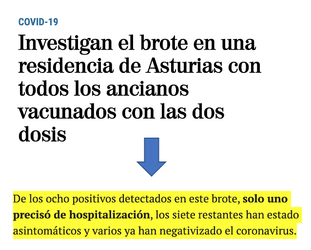 En las próximas semanas veremos titulares un poco alarmistas como los siguientes: Brote de coronavirus en una residencia con todos los mayores vacunados
 
Sin embargo, hay que leer la noticia porque lo realmente importante viene dentro y es que la mayoría son casos asintomáticos