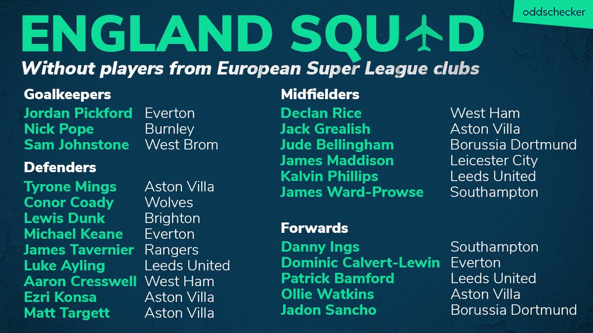 Oddschecker On Twitter What England S Euro 2020 Squad Could Look Like If Players From The European Super League Aren T Allowed To Compete In Uefa Competition Https T Co Xrkvhammp7 Twitter