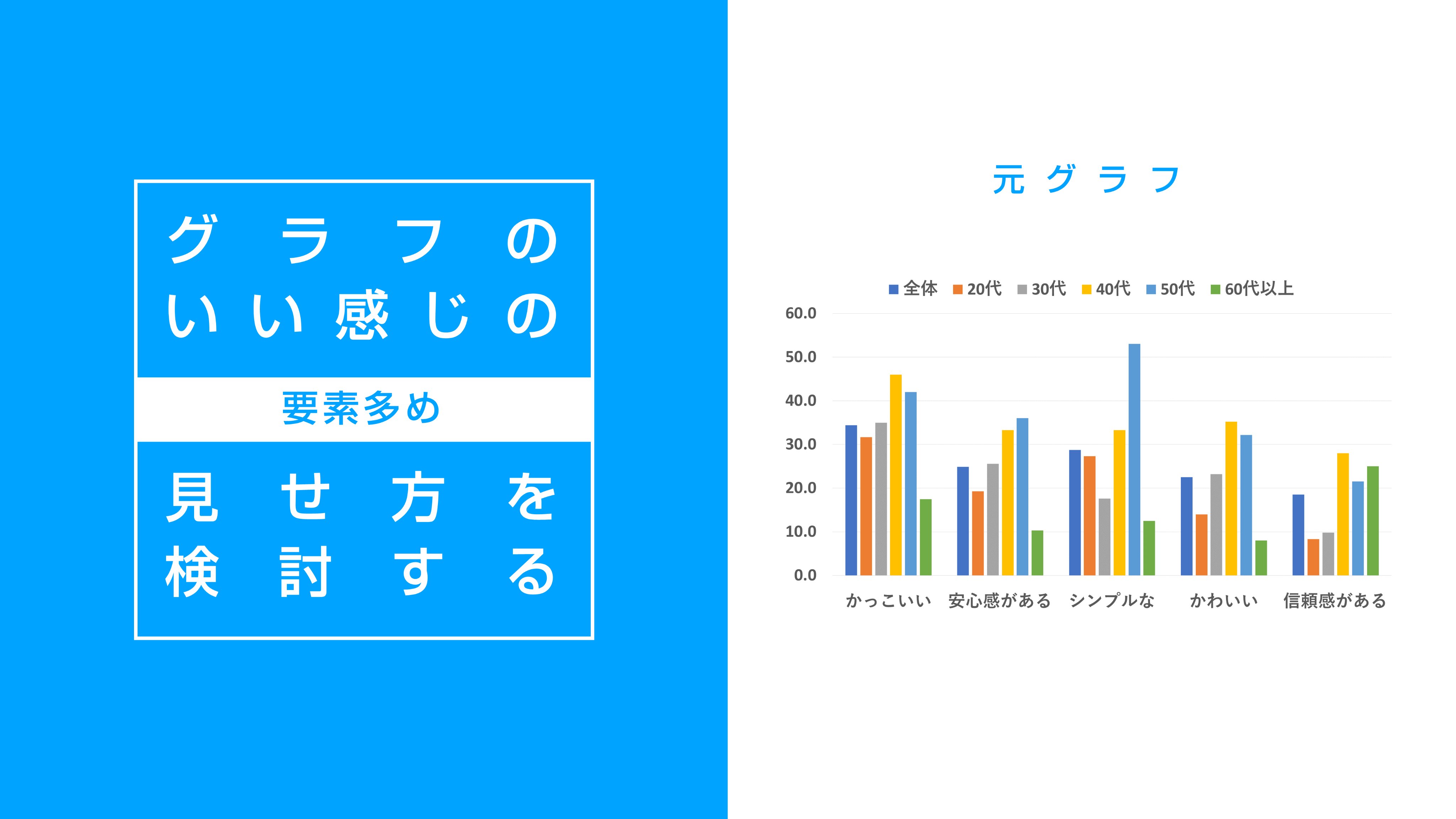 グラフの見せ方研究 Twitter