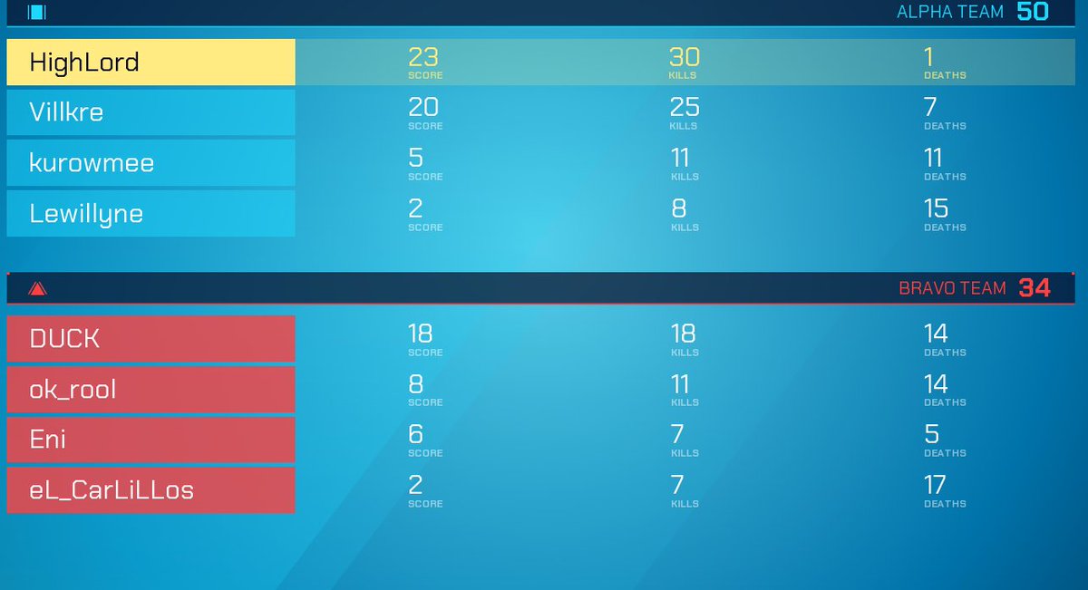 Its been a long time <a href="/Splitgate/">SPLITGATE: Arena Reloaded</a> but this rush is like no other. We back!