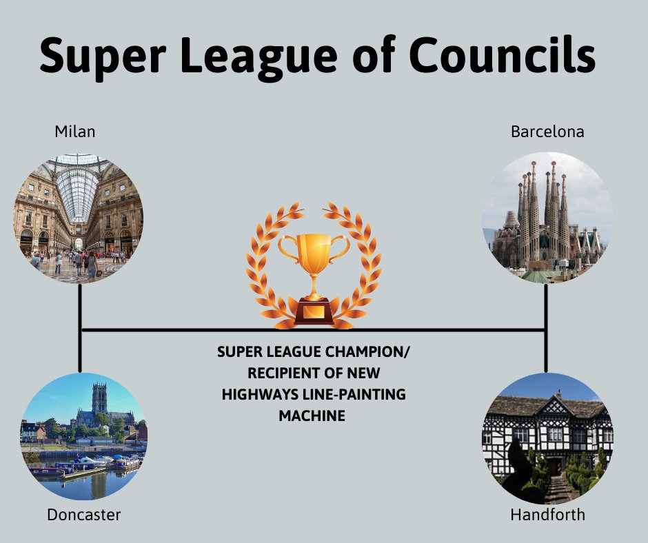 We are delighted to announce we are one of the founding members of the  #EuropeanSuperLeague of Councils. We have signed up alongside Barcelona Council, Milan Council and Handforth Parish Council to this elite group.
