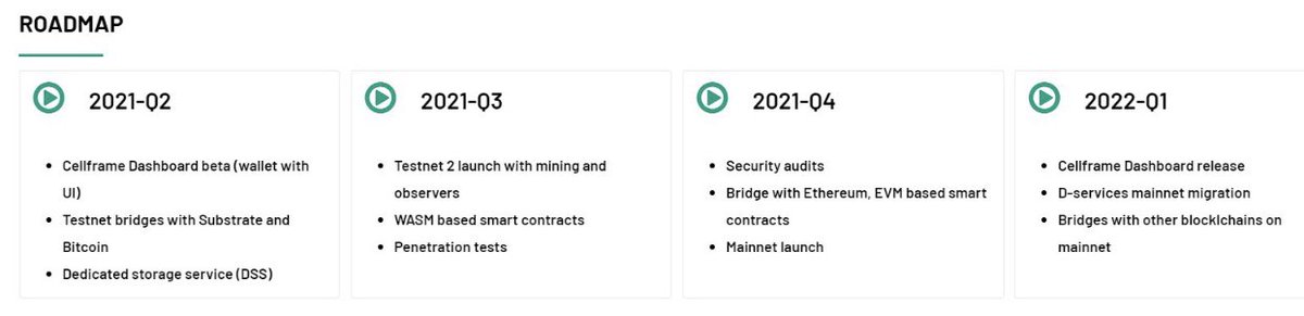 𝗥𝗼𝗮𝗱𝗺𝗮𝗽Cellframe 2021  $CELL 13/19