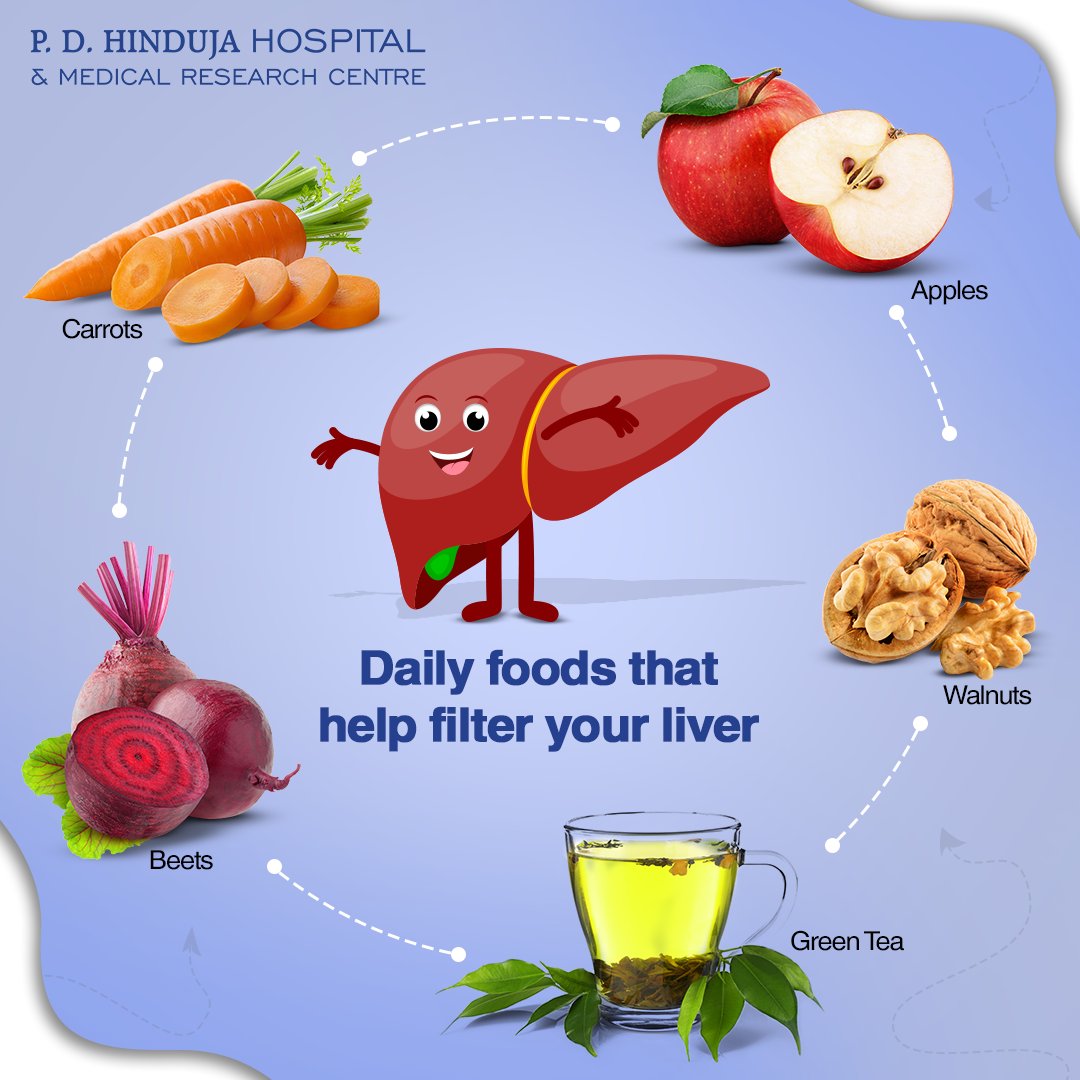 HHKhar's tweet image. The liver needs to be filtered regularly in order for it to help prevent ailments like fatty liver disease and cirrhosis. Today, we focus on the importance of taking care of our livers and the simple things we can do to keep it healthy. #FilterItOut #WorldLiverDay #healthyliver