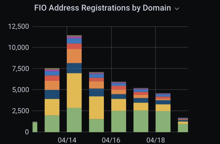 FIO Protocol tweet media