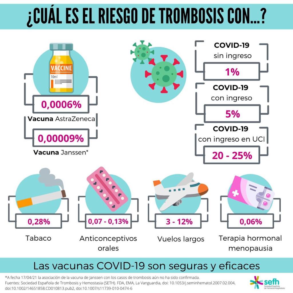 Qué vacuna es la buena? La que te pones!! 
Las vacunas son seguras, no lo dudes y Vacúnate! 
#VaccinesWork
#vacunasseguras