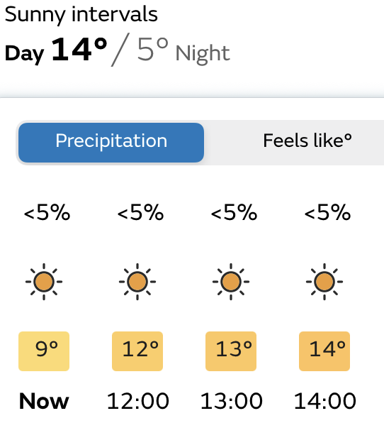 If you need a reason to visit us, sit outside and enjoy a coffee with our homemade carrot cupcake with luscious orange frosting, look at the sunshine on today's weather forecast 😎and no rain predicted either! We're open 10:00-14:00 all week...