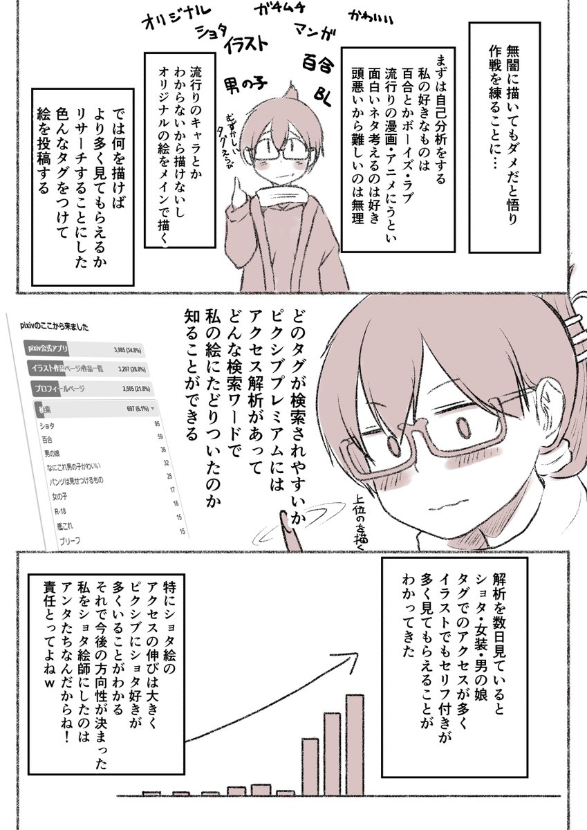 Yukinoseisunouの漫画ツイートまとめ Comic Diggin