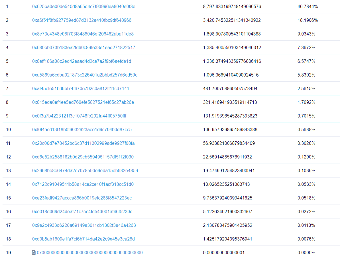 💸 Airdrop 3 - Monday 19th April - Snapshot Time = 11:00 UTC

✅ Completed 

$ZER $wZER #Blockchain #Crypto #DeFi