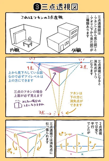 背景の描き方漫画再揚?三点透視図の描き方! 