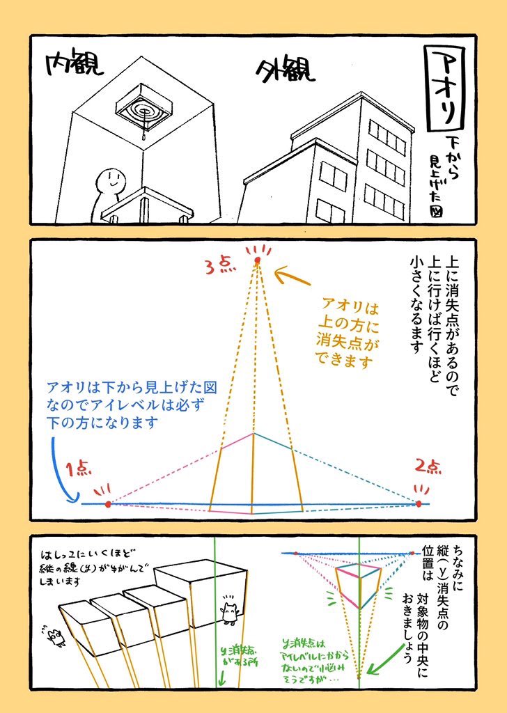 背景の描き方漫画再揚?三点透視図の描き方! 