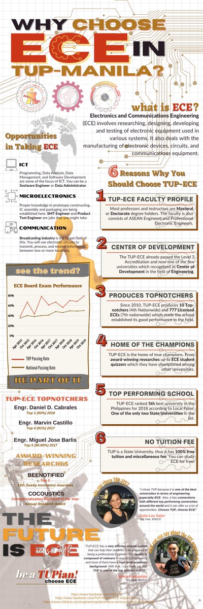 oecestupmanila's tweet photo. Let us learn from BS ECE-1C the 6 reasons why you should choose TUP-ECE 👇🏾 https://t.co/ycQaiZdnDt