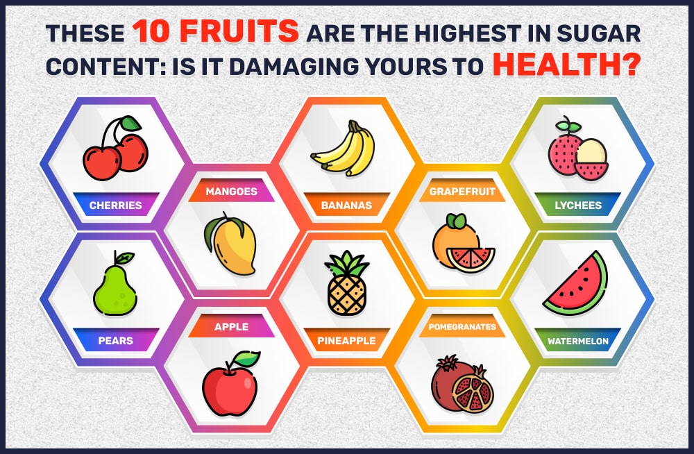 ed_medications's tweet photo. #fruits is a #significant source of #nutrients, providing water, fiber, #vitamins, and #antioxidants. However, these 'natural' #sugars naturally occurring in fruits, #vegetables, and milk are not the ones we need to be concerned about. 
Go: https://t.co/yP4yprOPuf  
#genmedicare https://t.co/CaCs2PiXaz