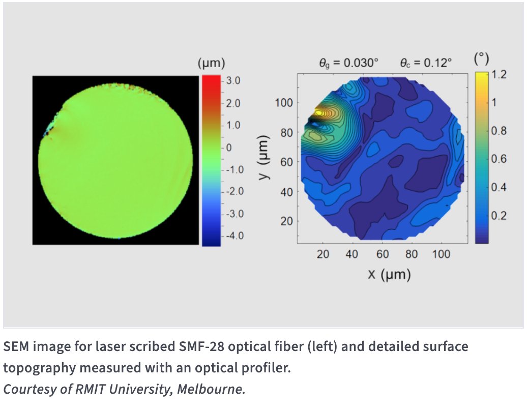 light_con's tweet photo. A #femtosecond laser-based scribing procedure has been demonstrated for #cleaving #silica #optical #fiber. The technique also has important potential advantages compared to laser #cleaving based on melting. More: https://t.co/GiGpBg6ckc #manufacturing #pharos #industrial https://t.co/xxtLOtQKQf