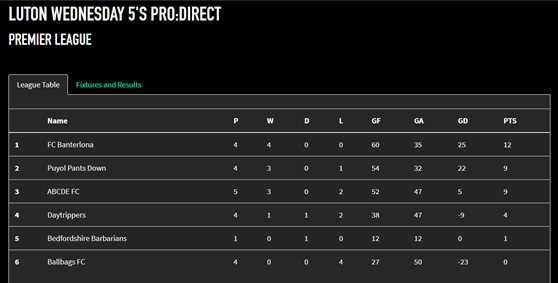 LEAGUE UPDATE 

For league updates check out the Players lounge online 
Hit the link below  👇
playfootball.net/venues/luton/p…