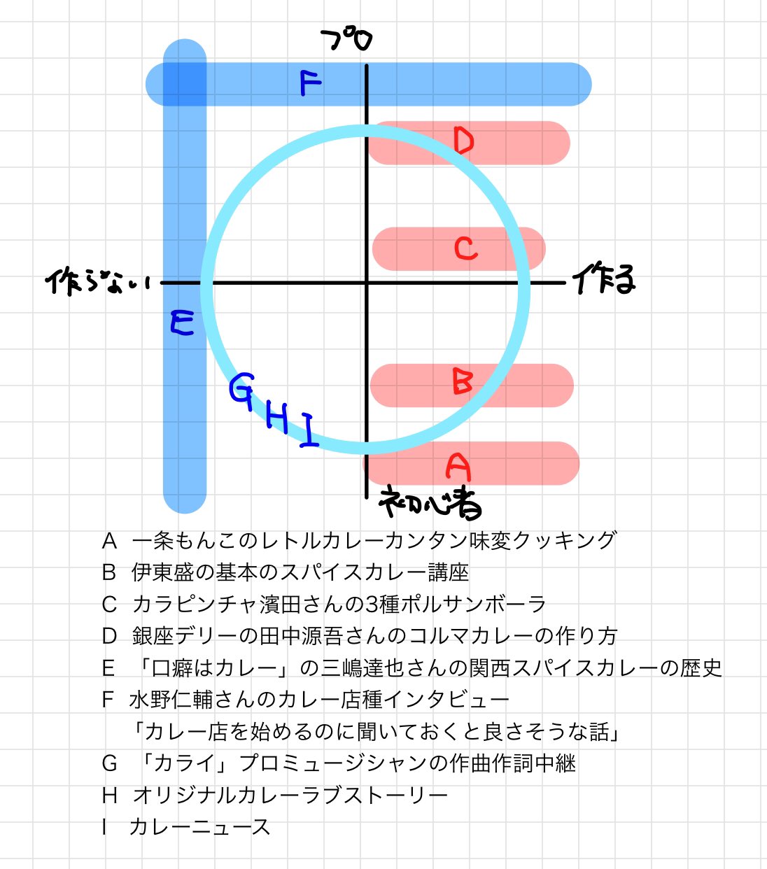 みちくさくさ 今夜9時のクラブハウス カレー8時間tv 番組紹介 カレーをテーマにした恋愛ドラマ 音楽 ビジネス 教育テレビなどの番組で構成 料理ももちろんあるよ クラファンサイト T Co Mjgihvcwez カレー8時間tv カライ カリー