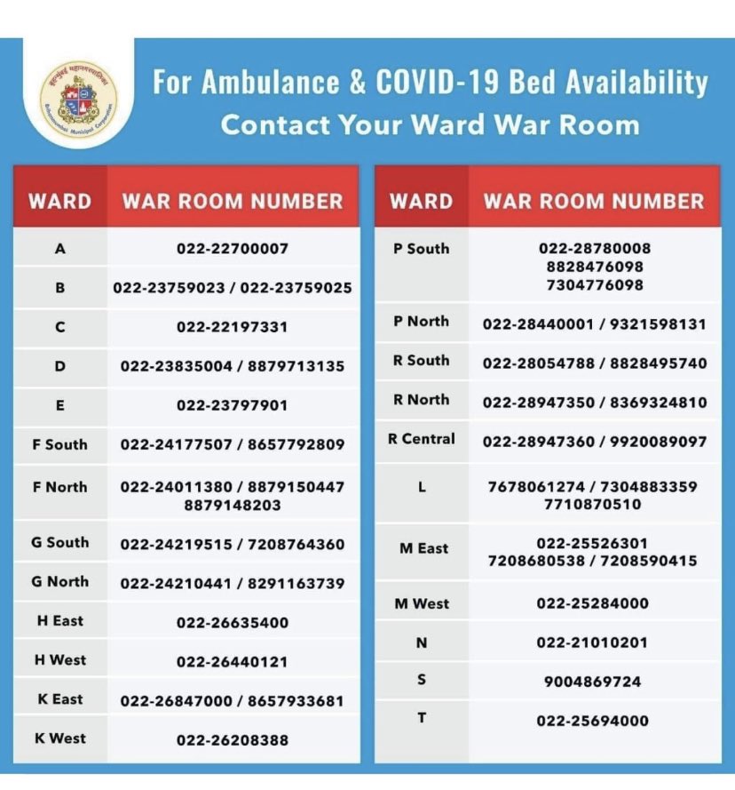 fayedsouza's tweet photo. For people in Mumbai, here are the war rooms to call for emergencies. If you aren’t able to get help, please DM me 
Will coordinate with @mybmc https://t.co/NM73TH2h5m