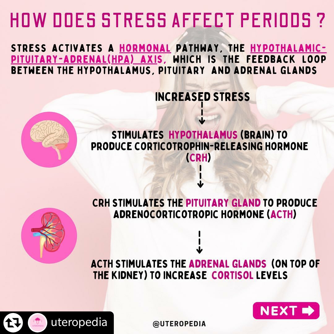 April is #stressawarnessmonth, an apt time to be raising awareness about this, with the uncertainty the pandemic brings. Although we might have been getting along well with #WFH, we may not be aware of how skyrocketing stress levels are whipping our menstrual cycle out of whack.