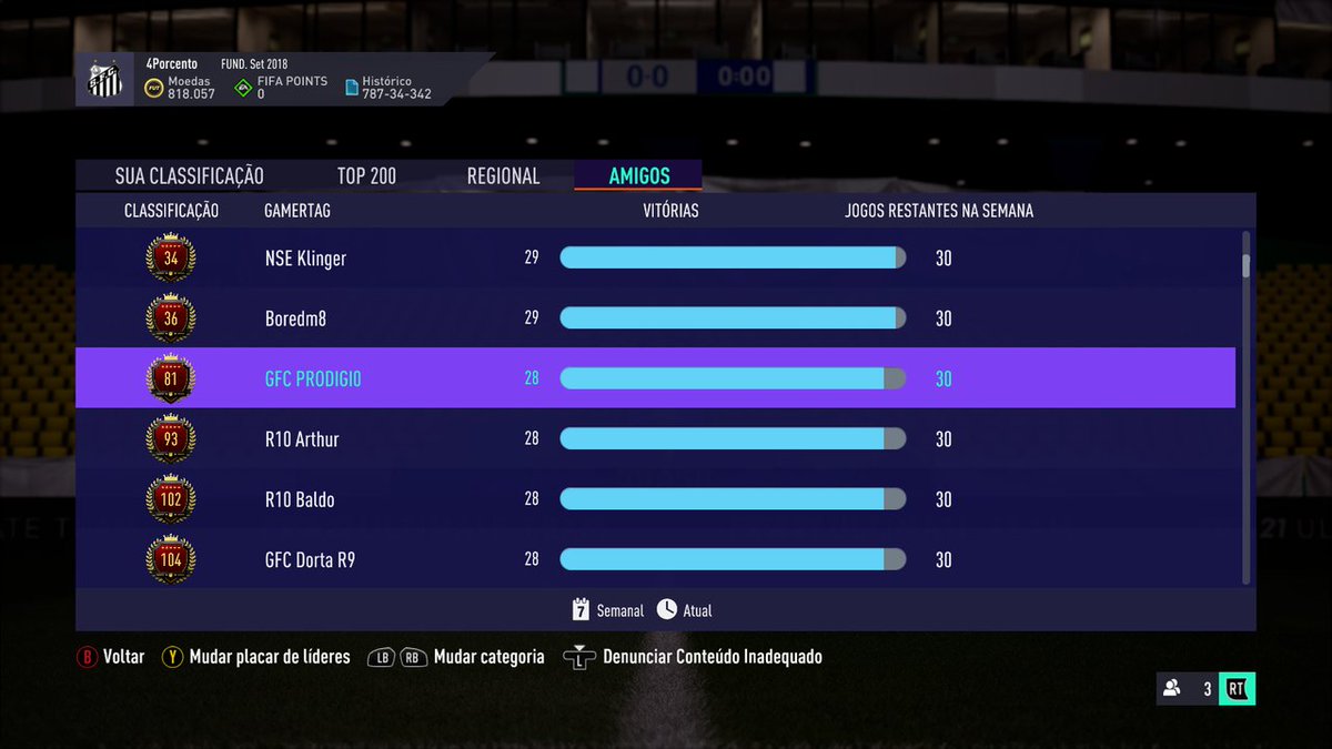 prodigio99_r10's tweet photo. Dormimos sonhando com o top200 e acordamos 81🌍🥇🏆Vamooo estou muito feliz com minha game play com apenas 12 anos... Bora torcer para mitar nos packs pq a SUL AMERICANA está chegando, temos que melhorar o time pq só vai ter os brabos do cenário. @sports_gfc #GoGFC https://t.co/wckC6IdNXH