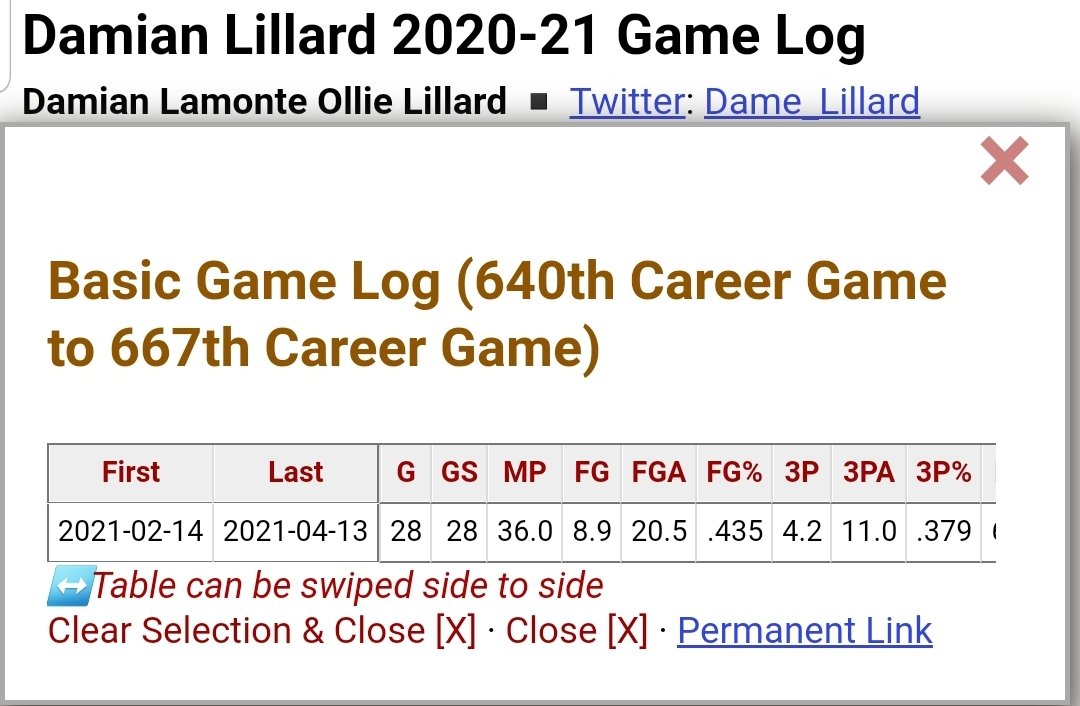 whe_retheyat's tweet photo. @jason_2243 @WardellGoatt @HollinsThaGoat @statmuse @StephenCurry30 @warriors @WarriorsPR @jason_2243 No those are not Dame's actual splits! You know people all over Twitter come up with fallible and fictitious information.
Here are his REAL #s over the last 2 months: https://t.co/QLQ5ArYkCE