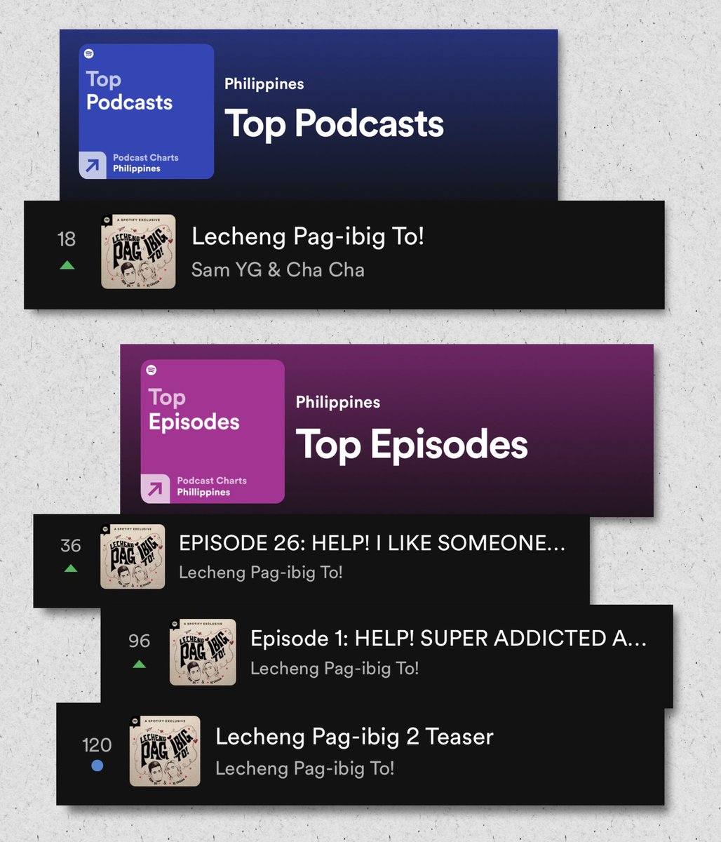 Thank you, Lechenatics! Fresh new episodes of #LechengPagibigTo with @sam_yg every Thursday, 5pm. Exclusive on @Spotify! Download now, it’s FREE! Listen to all our previous episodes & don’t forget to follow us there 💜